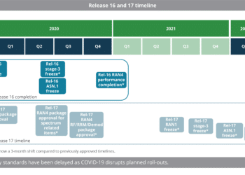 Release_16_and_17_timeline