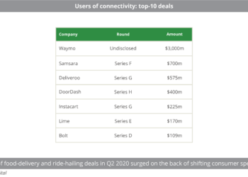 Users_of_connectivity-_top-10_deals