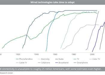 Wired_technologies_take_time_to_adopt