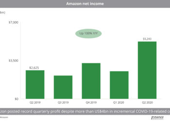 Amazon quarterly profit is record breaking