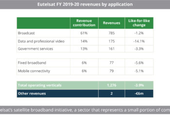 Eutelsat_FY_2019-20_revenues_by_application