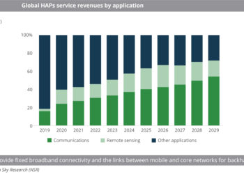 Global_HAPs_service_revenues_by_application