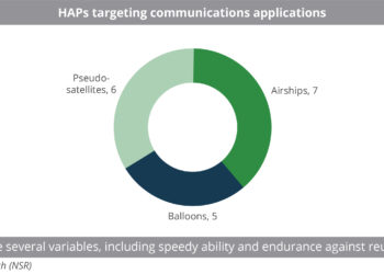 HAPs_targeting_communications_applications