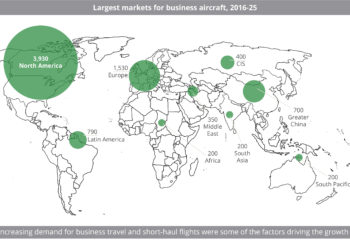Largest_markets_for_business_aircraft,_2016-25
