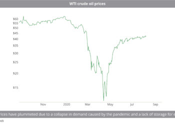 WTI_crude_oil_prices