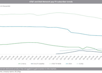 AT&T and Dish Network subscriber trends