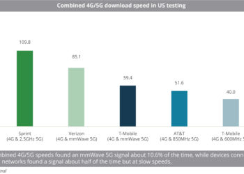 Combined_4G_5G_download_speed_in_US_testing_