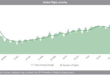 Global_flight_activity