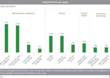 Industrial_IoT_use_cases