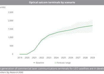 Optical_satcom_terminals_by_scenario