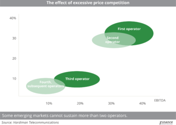 The effect of excessive price competition