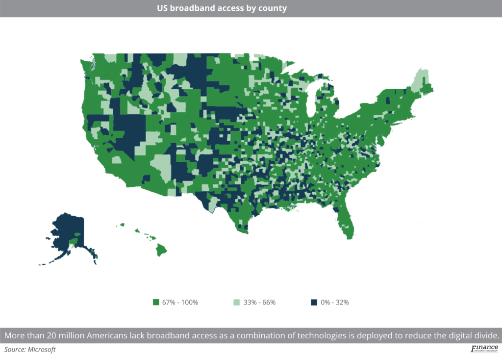 US_broadband_access_by_county