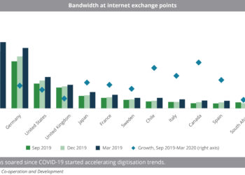 Bandwidth_at_internet_exchange_points