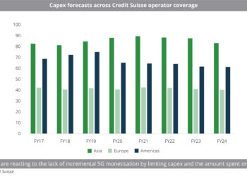 Capex forecasts across Credit Suisse operator coverage