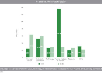 H1_2020_M&A_in_Europe_by_sector