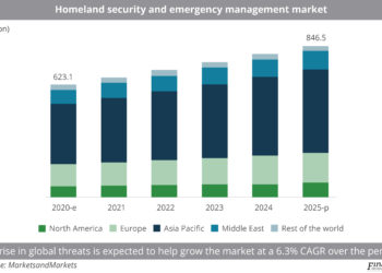 Homeland security and emergence management market
