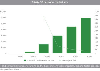 Private_5G_networks_market_size
