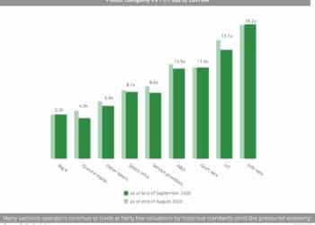 Public company EV in satellite