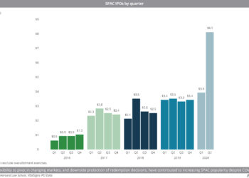 SPAC IPOs by quarter