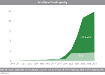 Satellite_offered_capacity