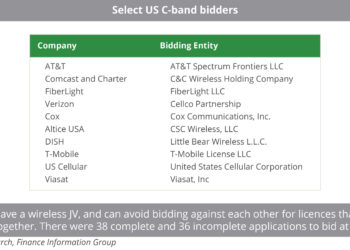 Select US C-band bidders