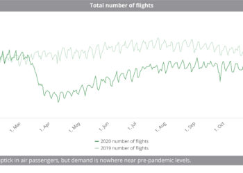 Total_number_of_flights