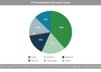YTD_investment_by_round_share