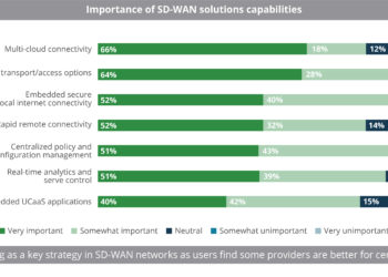 Importance_of_SD-WAN_solutions_capabilities