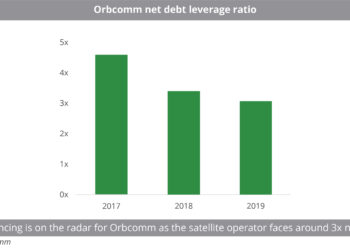 Orbcomm_net_debt_leverage_ratio