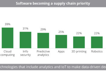 Software_becoming_a_supply_chain_priority