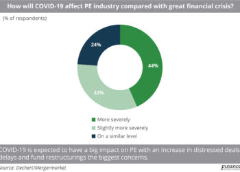 How_will_COVID-19_affect_PE_industry_compared_with_great_financial_crisis_