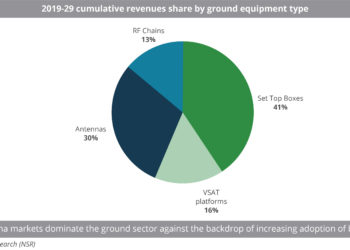 2019-29_cumulative_revenues_share_by_ground_equipment_type