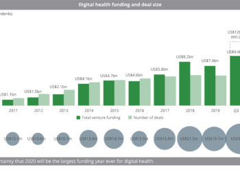 Digital_health_funding_and_deal_size