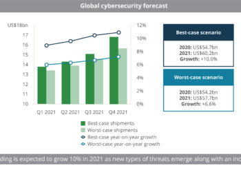 Global_cybersecurity_forecast