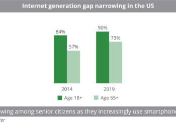 Internet_generation_gap_narrowing_in_the_US