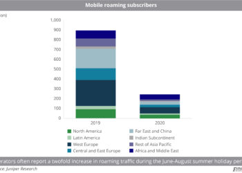 Mobile roaming subscribers