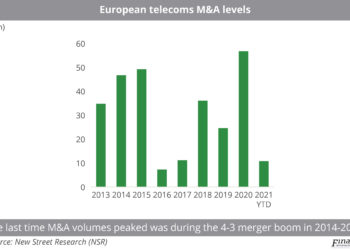 European telecoms M&A levels