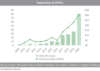 SPAC expansion