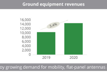 Ground equipment revenues