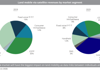 Land mobile segment