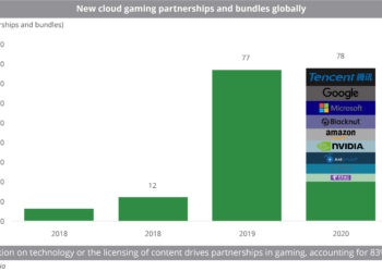 New_cloud_gaming_partnerships_and_bundles_globally