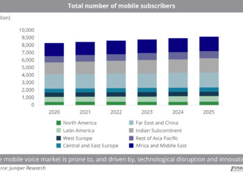Total number of mobile subscribers