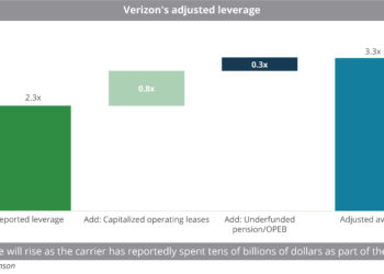 Verizon_s_adjusted_leverage