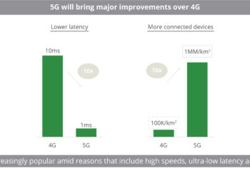 5G_will_bring_major_improvements_over_4G