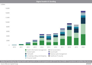 Digital_health_VC_funding