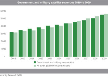 Government_and_military_satellite_revenues_2019_to_2029