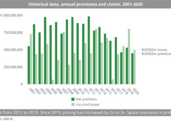 Historical_data,_annual_premiums_and_claims,_2001-2020