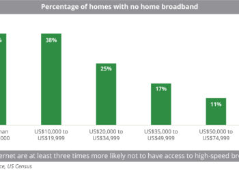 Percentage_of_homes_with_no_home_broadband