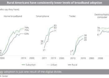 Investments in rural broadband fuel battle between terrestrial and orbital connectivity providers