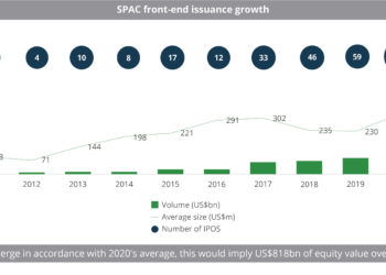 SPAC_front-end_issuance_growth